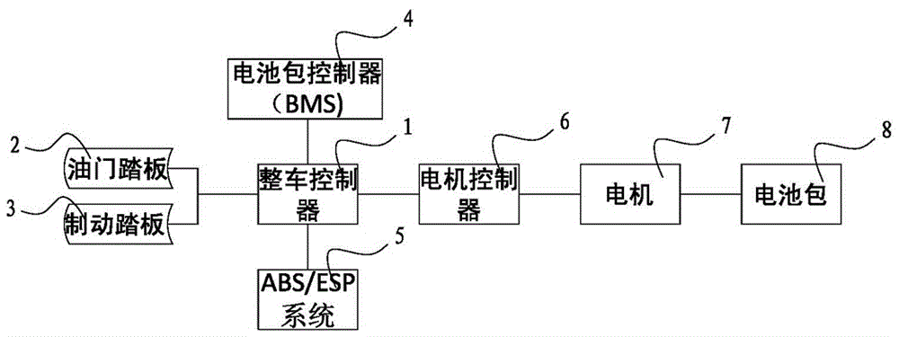 纯电动汽车能量回收方法与流程