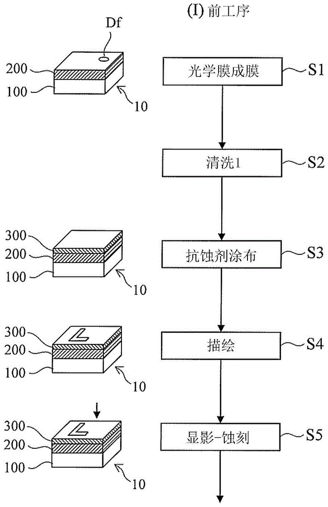 光掩模基板、其修正方法、制造方法和处理方法、光掩模的制造方法以及基板处理装置与流程