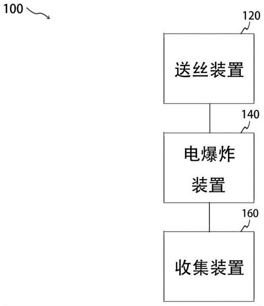 纳米材料的制造设备以及制造方法与流程