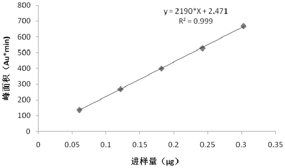 一种红花注射液中游离槲皮素的富集方法及含量测定方法与流程