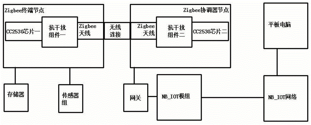 远程家居安防装置的制作方法