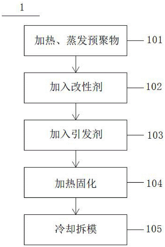 防X射线玻璃的配方及制备方法与流程