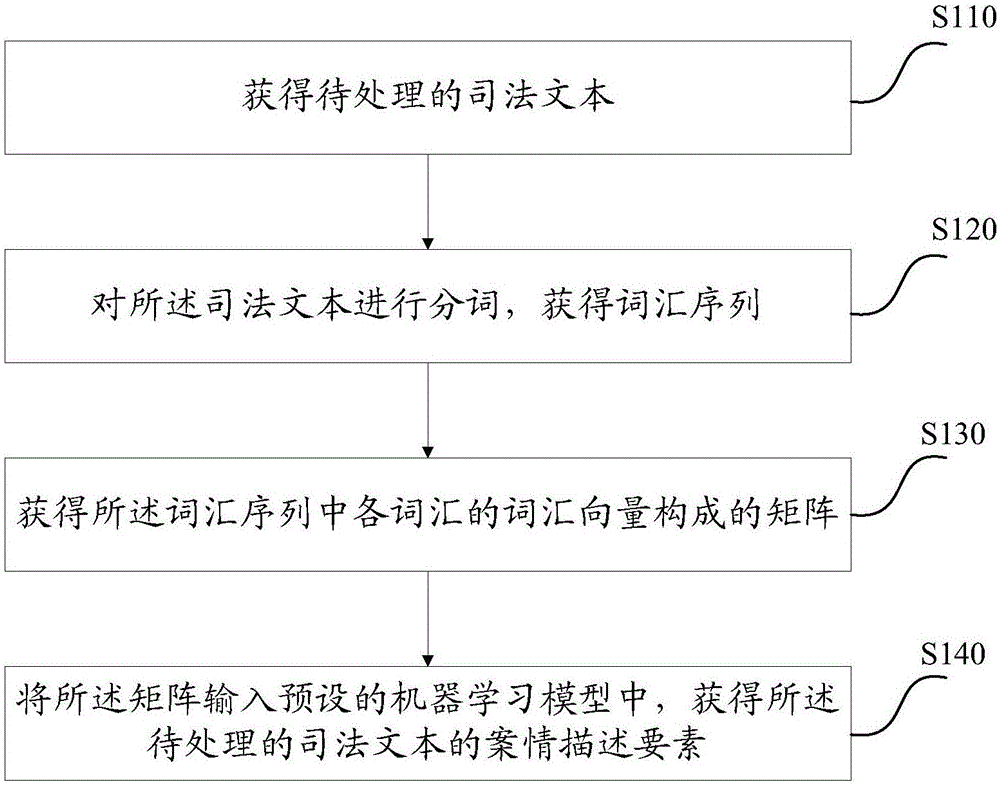 掌握编写逻辑与功能块 (掌握编写逻辑思维)