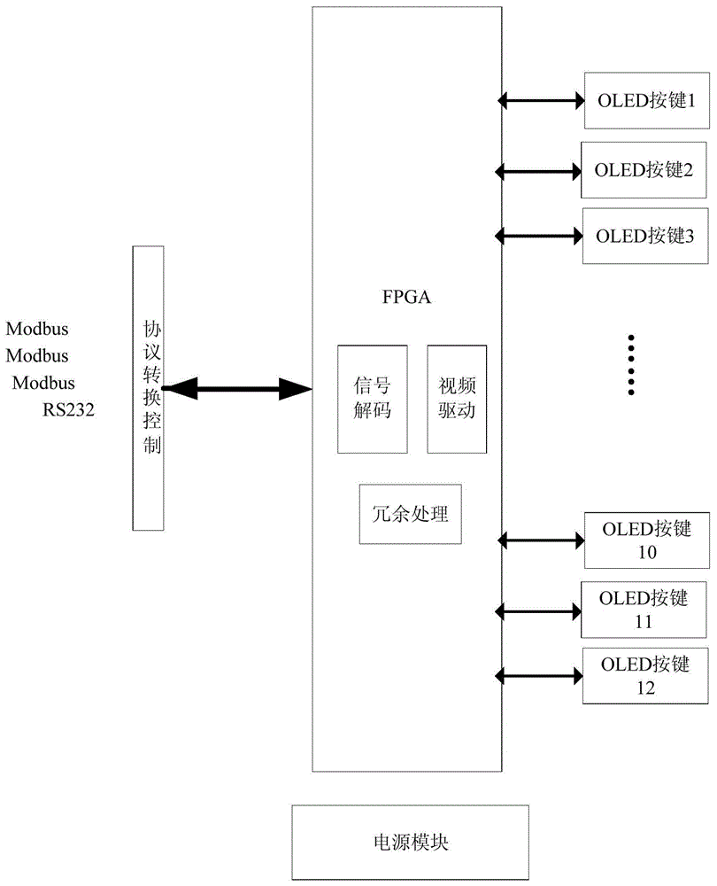 一种基于OLED按键的数字化操作器的制作方法