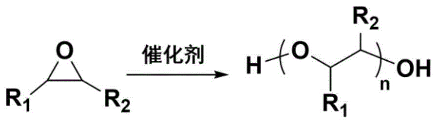 一种混合酸改性的锌钴双金属氰化物催化剂及其制备方法与流程