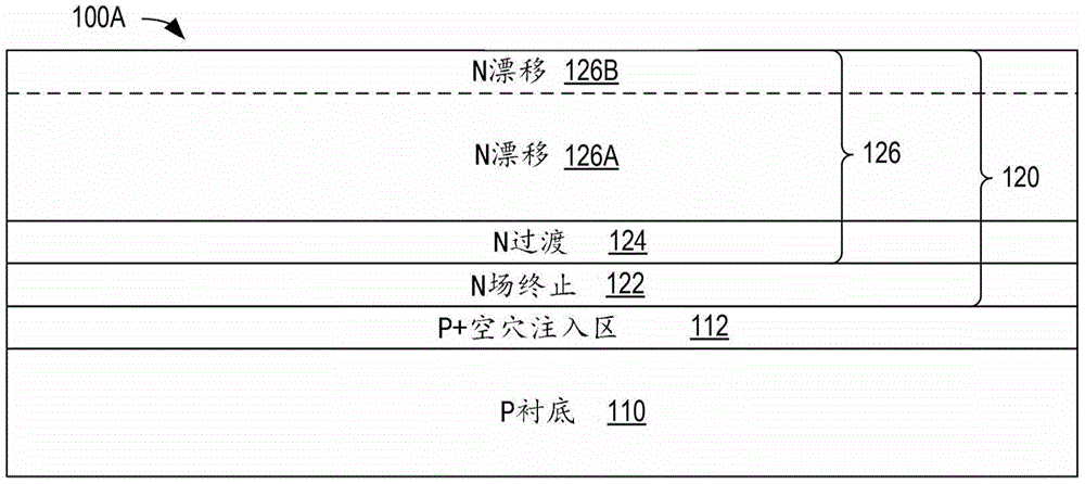 场终止绝缘栅双极型晶体管中的背侧掺杂激活的制作方法