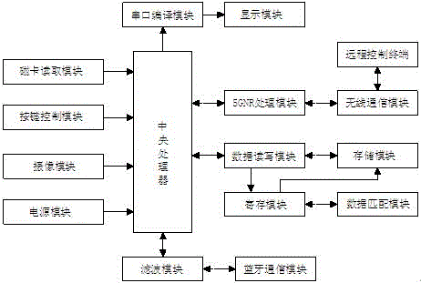 一种5G通讯模块数据传输的ETC记录仪的制作方法