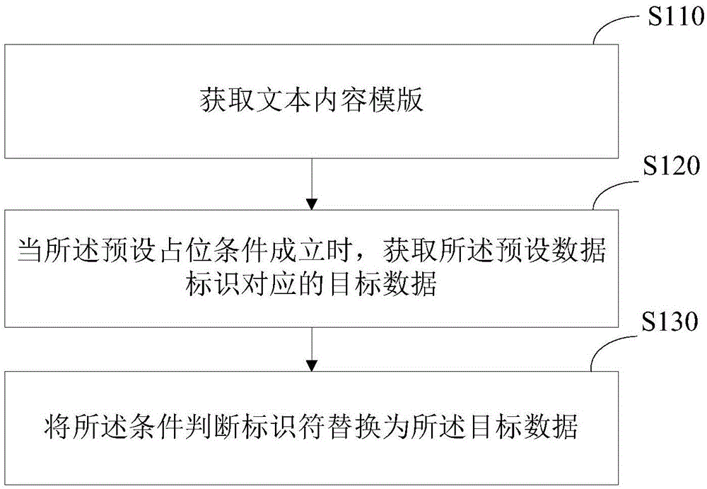 文本内容生成方法及装置与流程