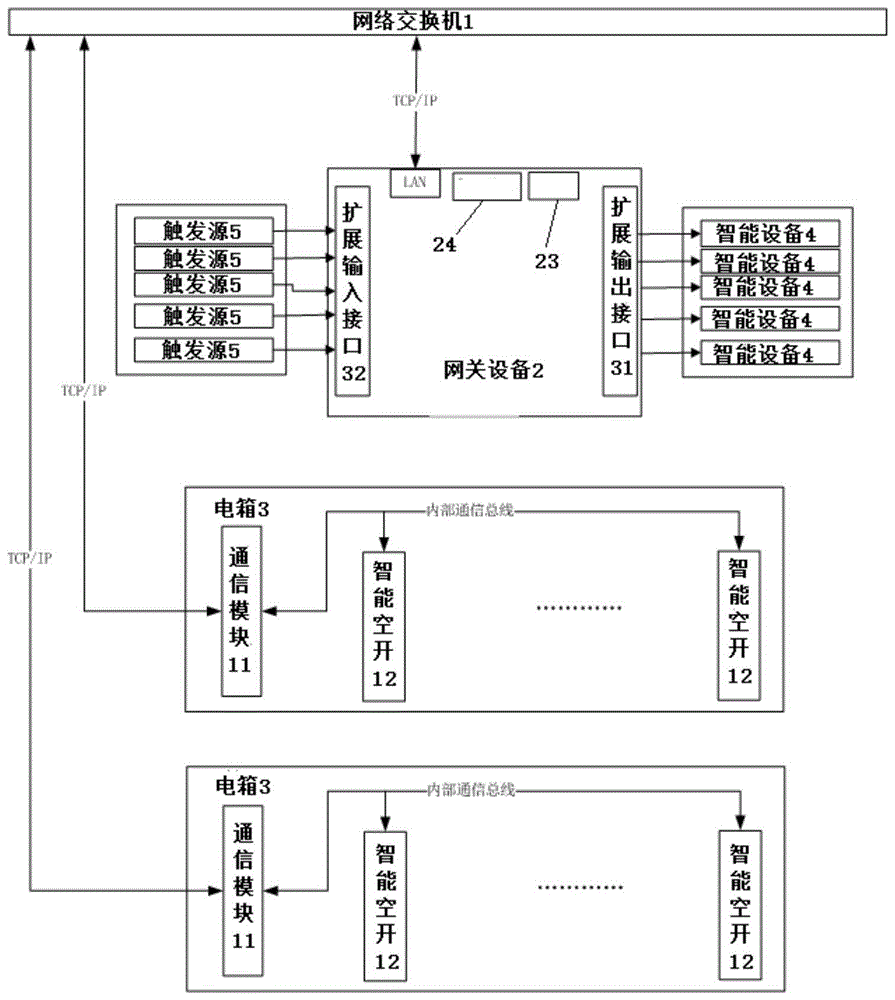 一种可灵活扩展功能的智慧用电安全系统的制作方法