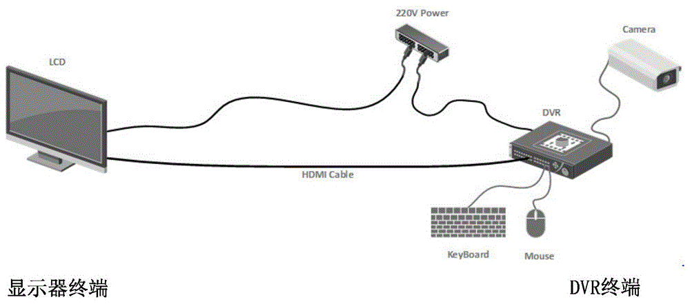 基于USB Type-C接口的DVR系统及方法与流程