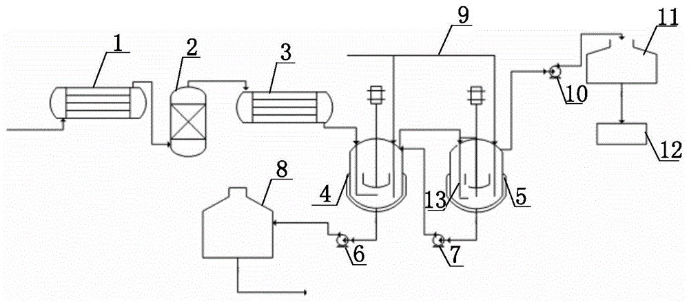 硫酰氯废气处理装置及方法与流程