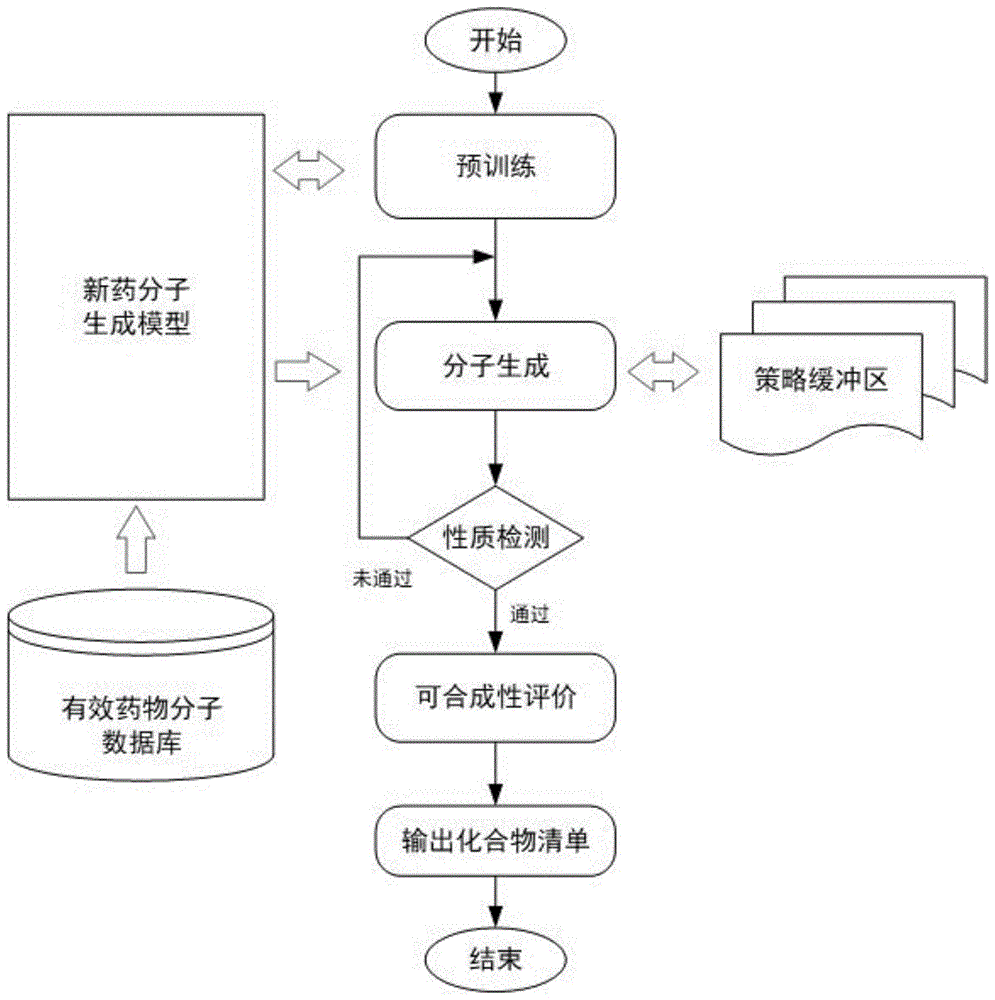 一种基于正则化变分自动编码器的药物分子生成方法与流程