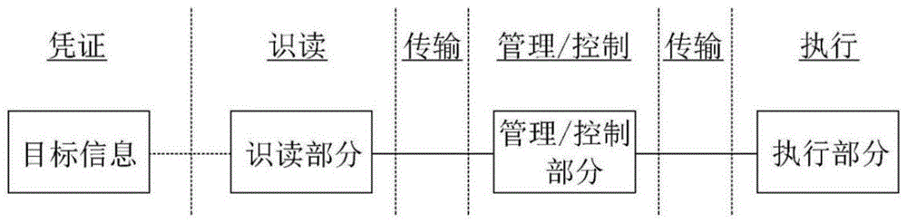 一种符合疏散要求的出入口控制系统及方法与流程