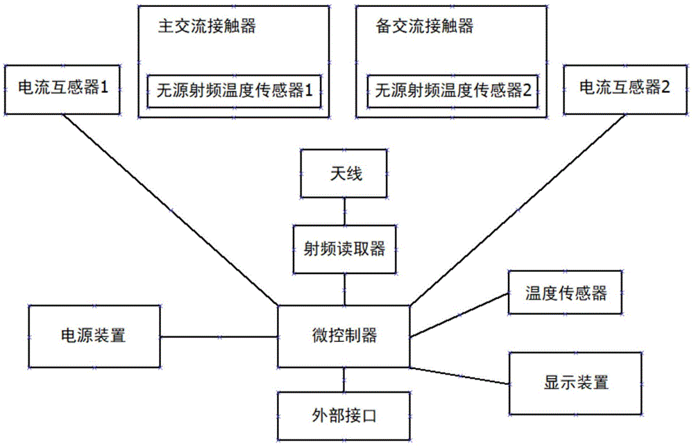 铁路信号用电源屏交流接触器接点电阻在线监测装置的制作方法