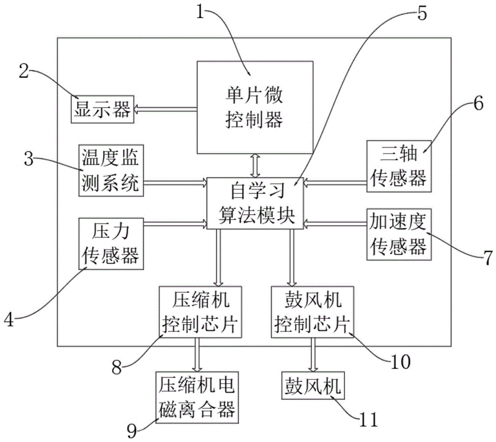 一种汽车压缩机自动控制装置的制作方法