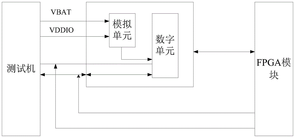 数字量产测试机的制作方法