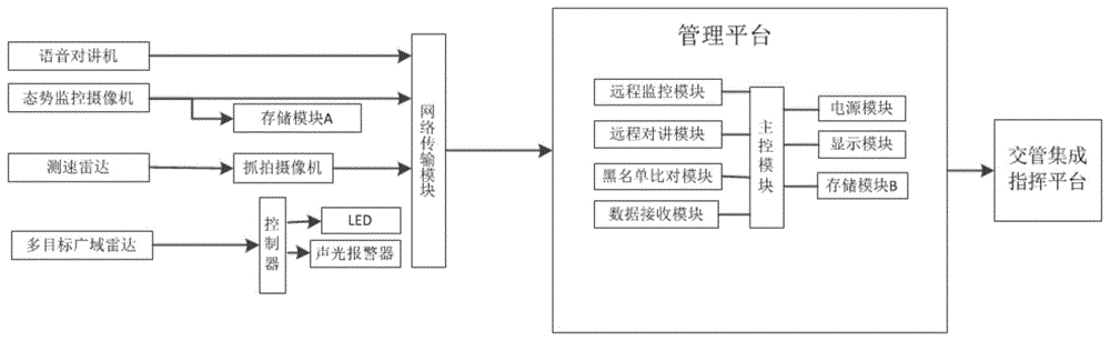 一种测速卡口式道路交叉口安全警示系统的制作方法