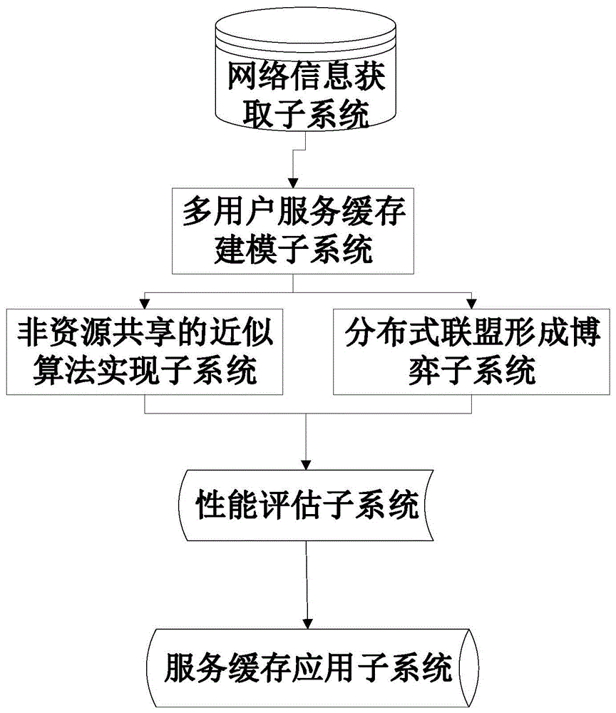 一种在移动边缘网络中的分布式服务缓存方法与流程