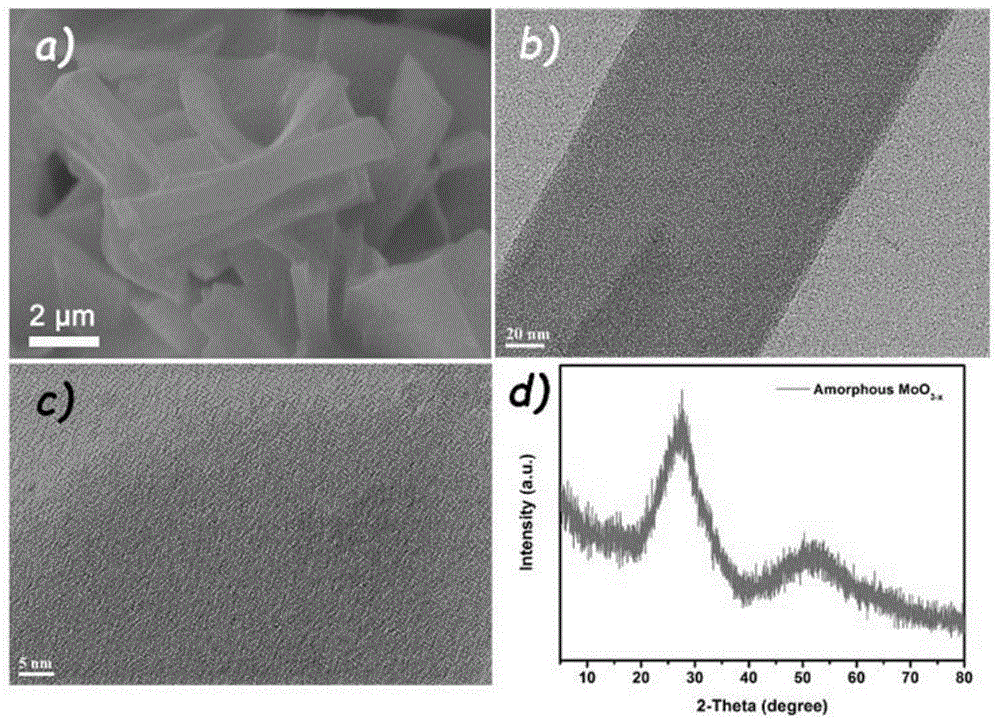 一种用于SERS基底耐氧化还原的无定形MoO3-x纳米片的制备方法与应用与流程