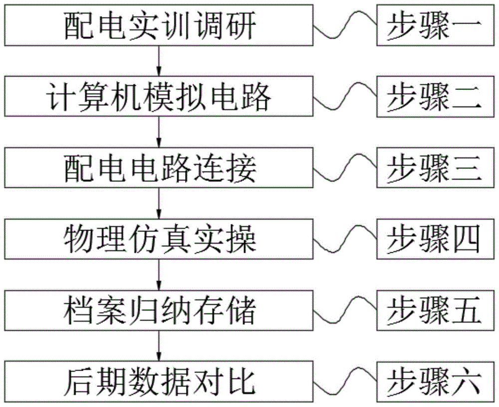 一种多用途的配电模拟实训平台的实现方法与流程