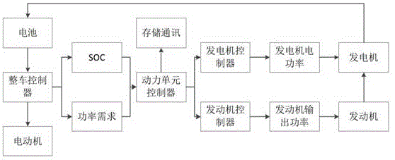 一种新型车用智能动力系统及其动力舱的制作方法