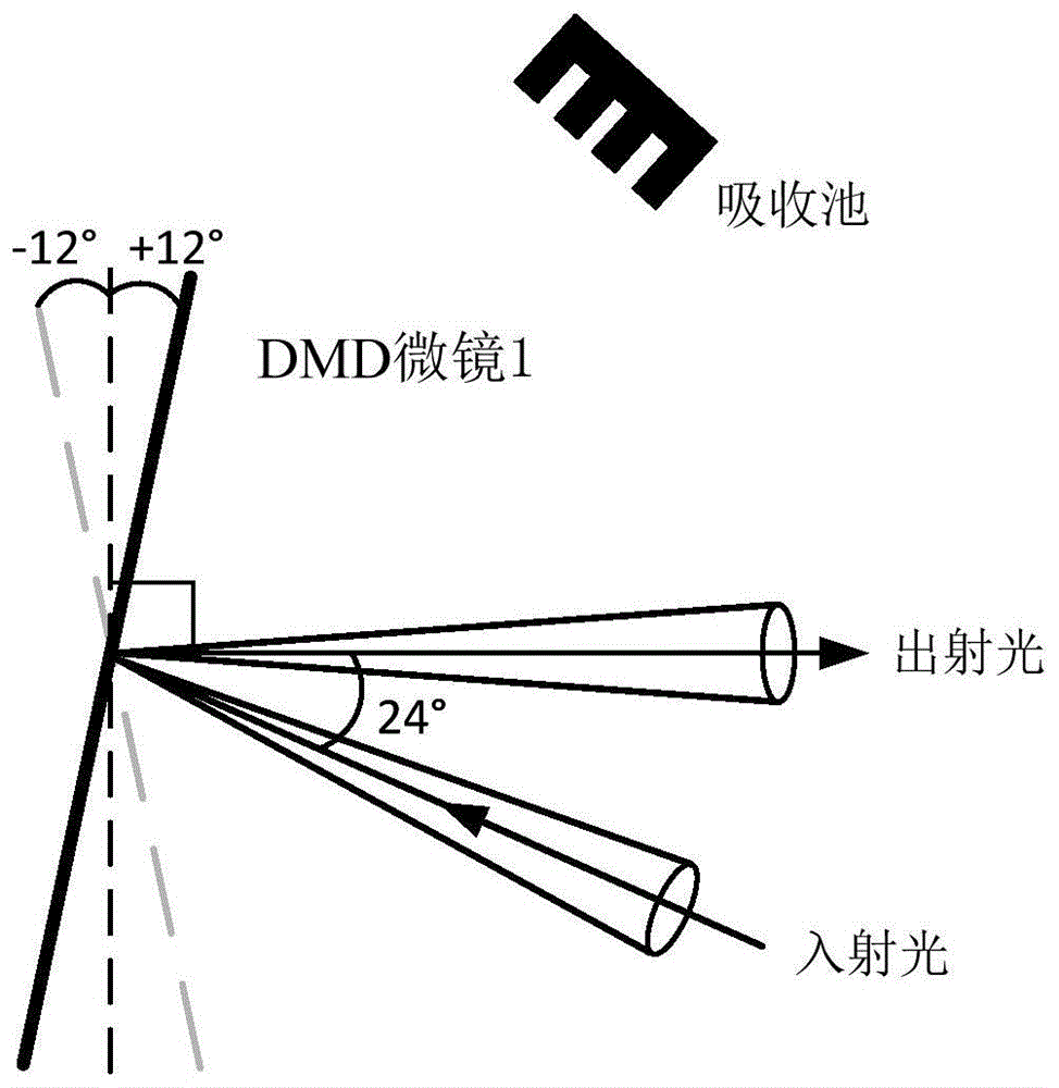 数字微镜阵列DMD扩束装置的制作方法