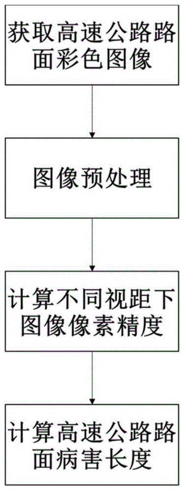 一种基于PTZ相机的高速公路路面病害长度测量方法与流程