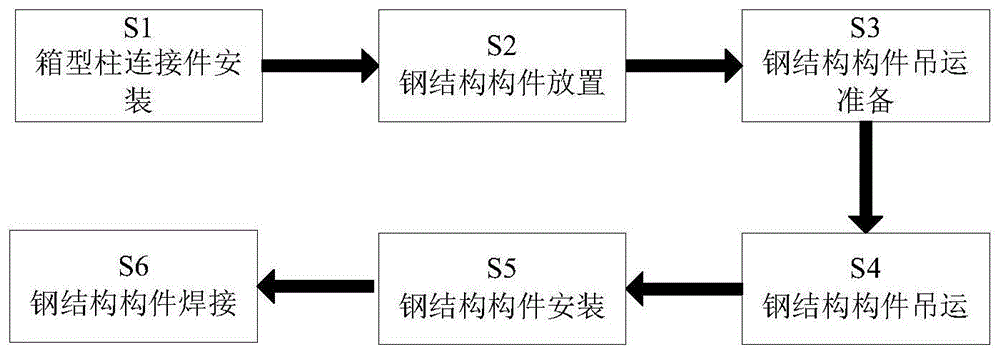 一种装配式建筑预制钢结构构件的安装施工方法与流程