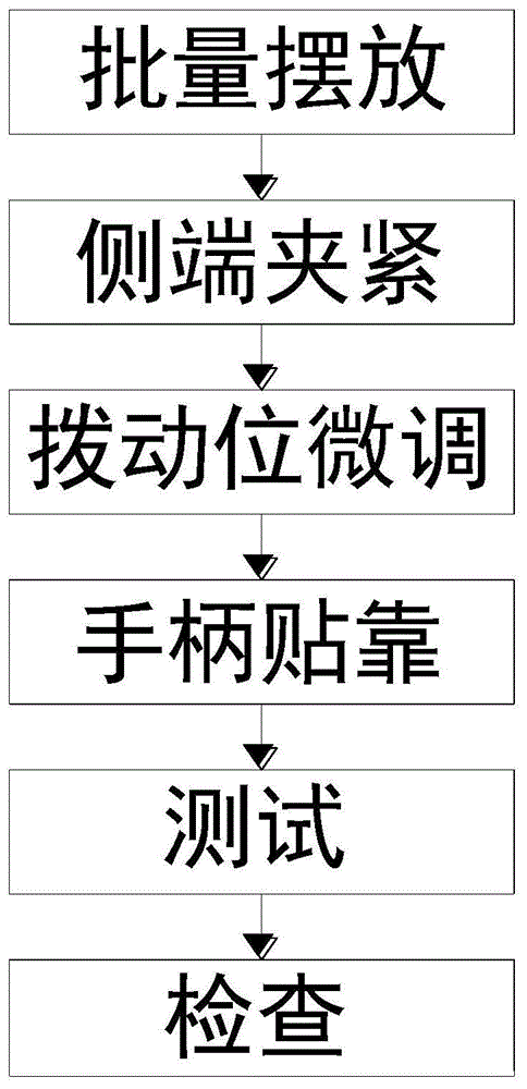 一种低压断路器生产加工批量测试方法与流程