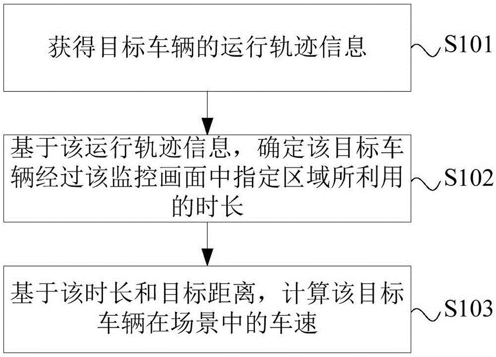 一种车速检测方法、车辆行驶事件检测方法及电子设备与流程