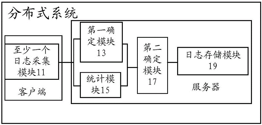 日志存储方法和分布式系统与流程