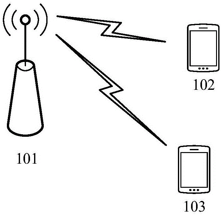 传输随机接入信号的方法和装置与流程