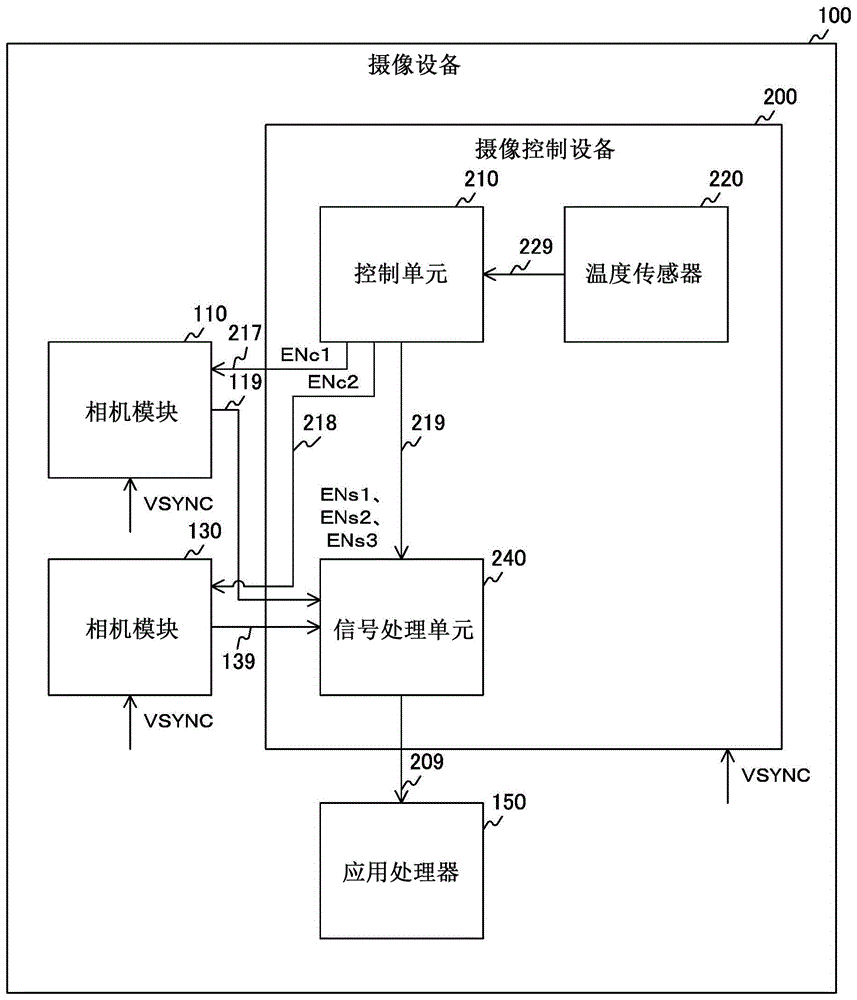 摄像控制设备、摄像设备、摄像控制设备的控制方法以及非暂时性计算机可读介质与流程