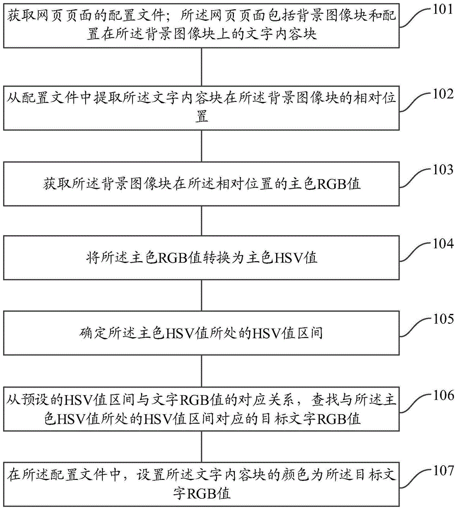 r,g和b的等级,每个都可以是0100%的强度.