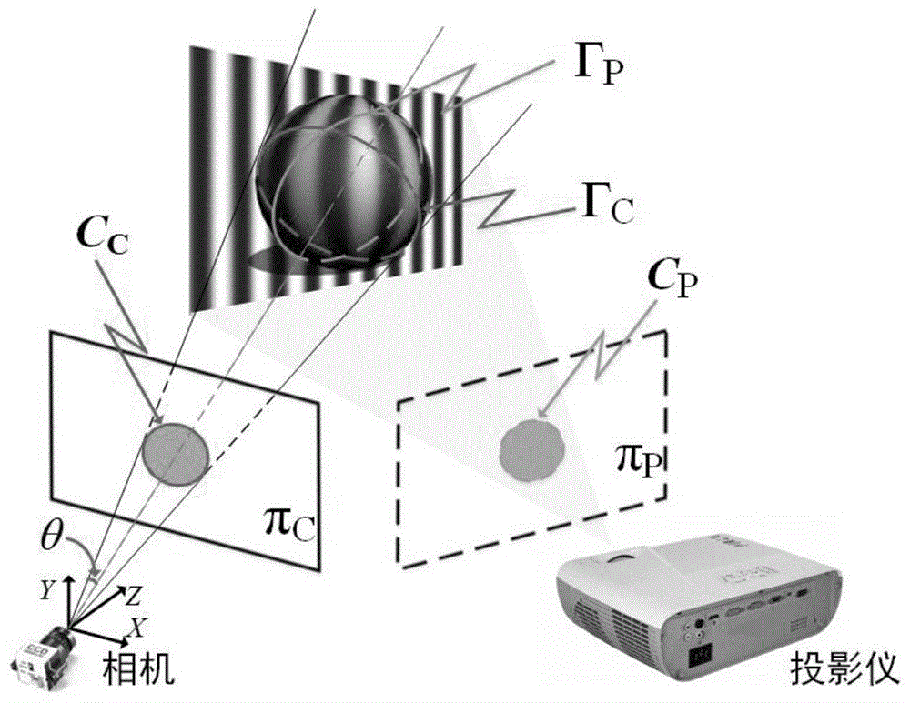 一种基于球体标定物的多相机-投影仪系统标定方法与流程