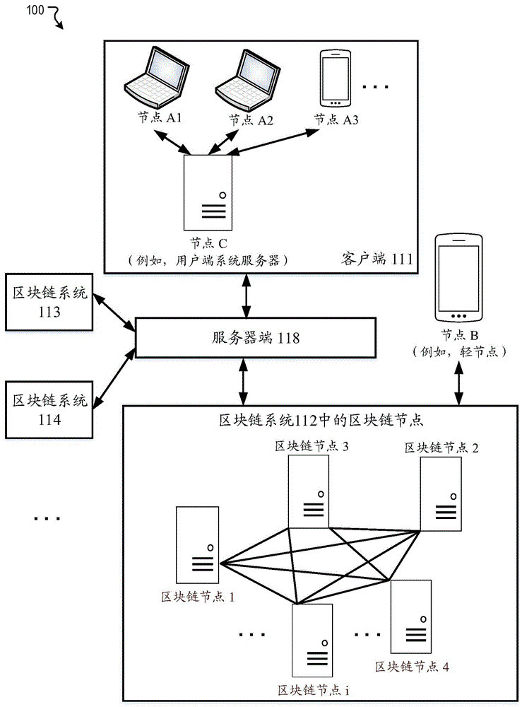 用于验证可验证声明的系统和方法与流程