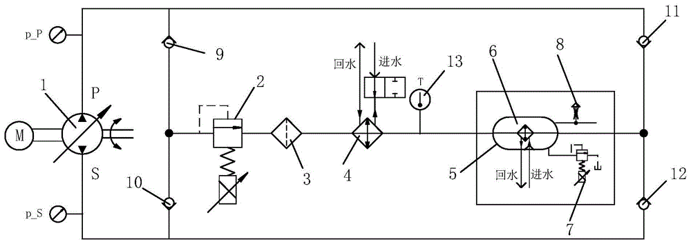 一种闭式回路温度控制系统及试验用平台的制作方法