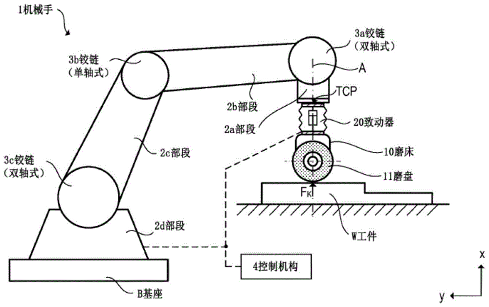 用于自动更换轴的方法和系统与流程