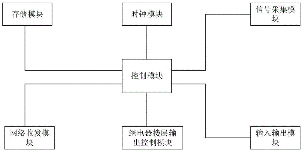 信号采集电路及电梯呼叫装置的制作方法