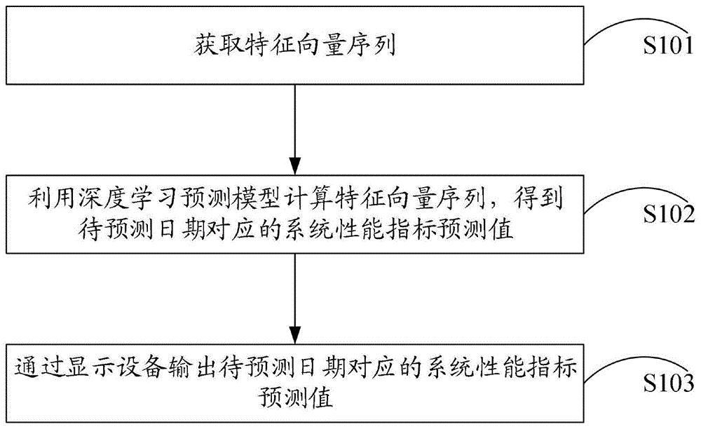 信息系统的维护方法、装置和计算机存储介质与流程