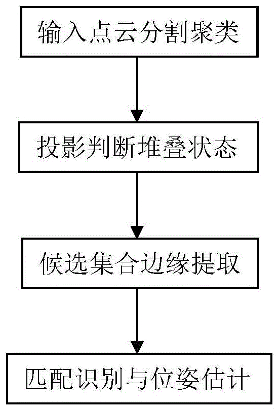 一种基于3D视觉聚类和匹配的机器人乱序目标分拣方法与流程