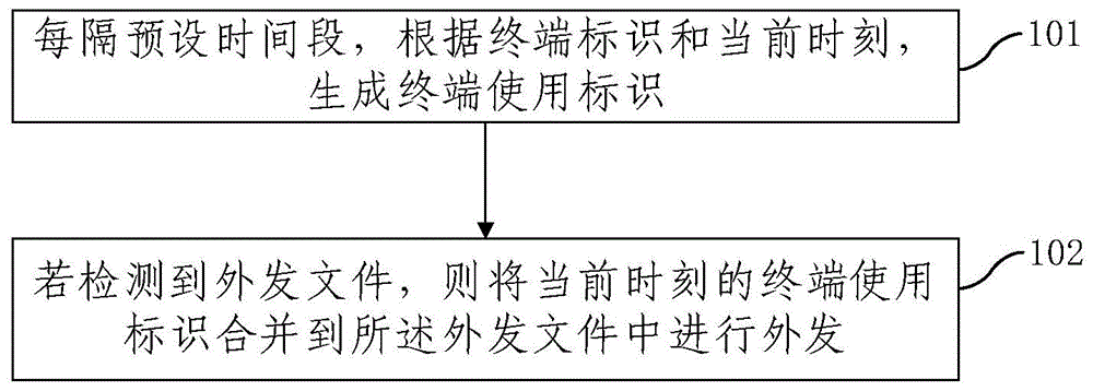 外发文件的追溯标识生成、读取方法及装置与流程