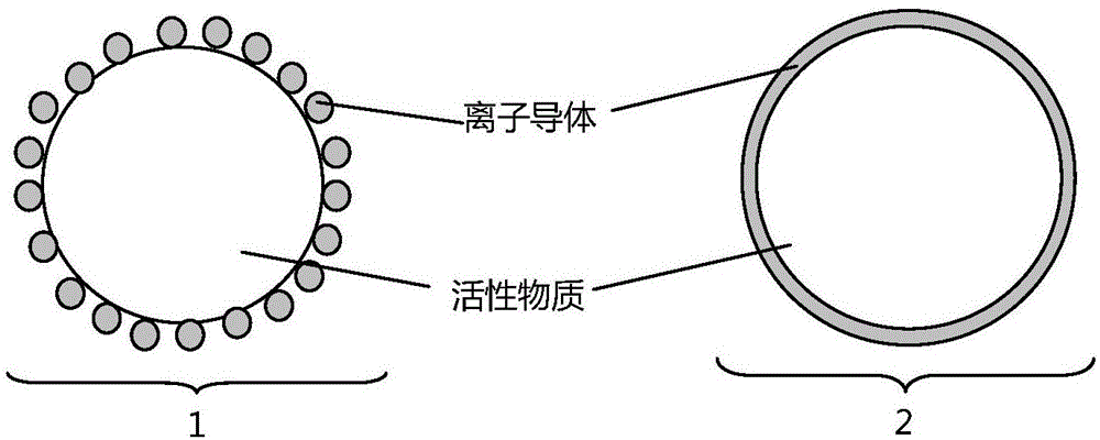 一种低界面阻抗高界面相容性全固态电池的制作方法