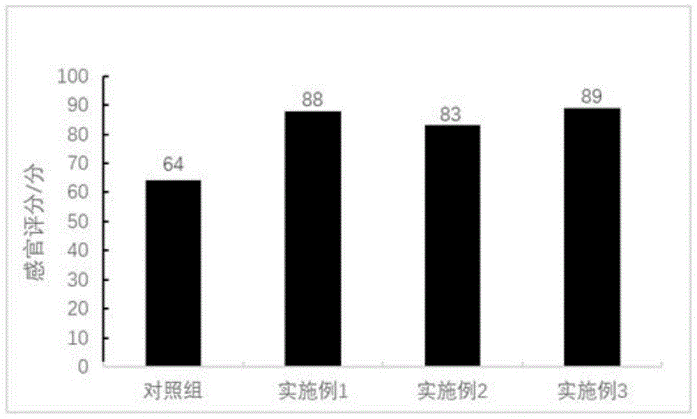 一种软兜长鱼复合调味料及其制备方法与流程