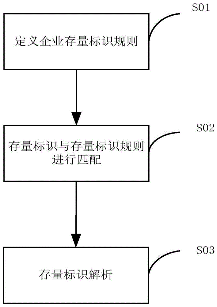 一种工业互联网标识解析方法与流程