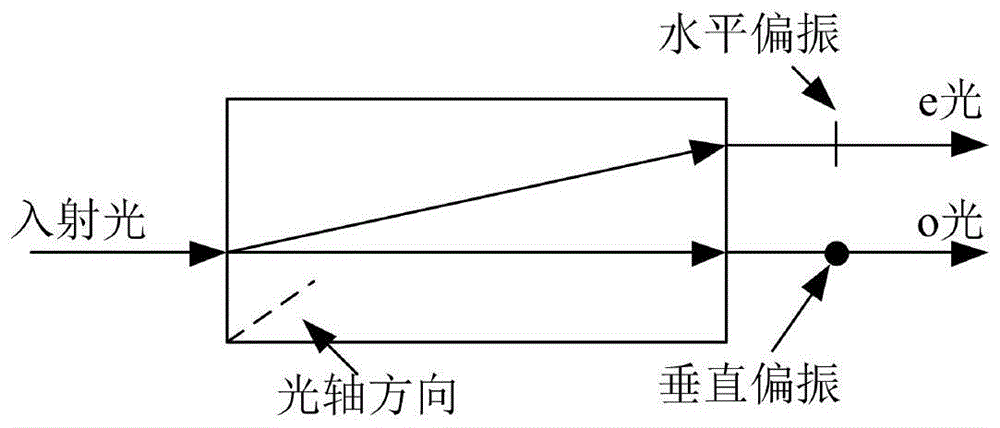 一种半导体激光器整形装置的制作方法