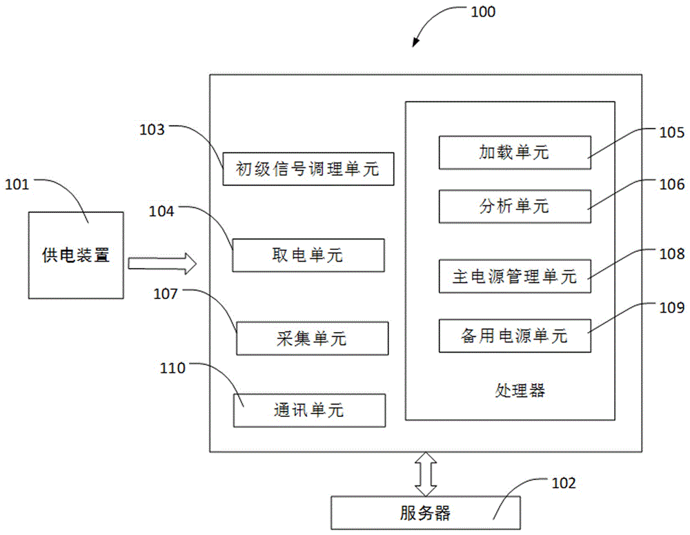 一种非侵入式负荷采集系统及方法、存储介质与流程