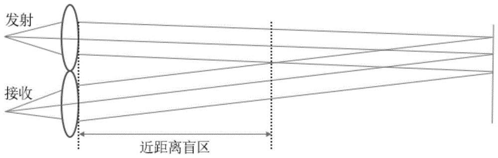 激光雷达和利用其进行探测的方法与流程