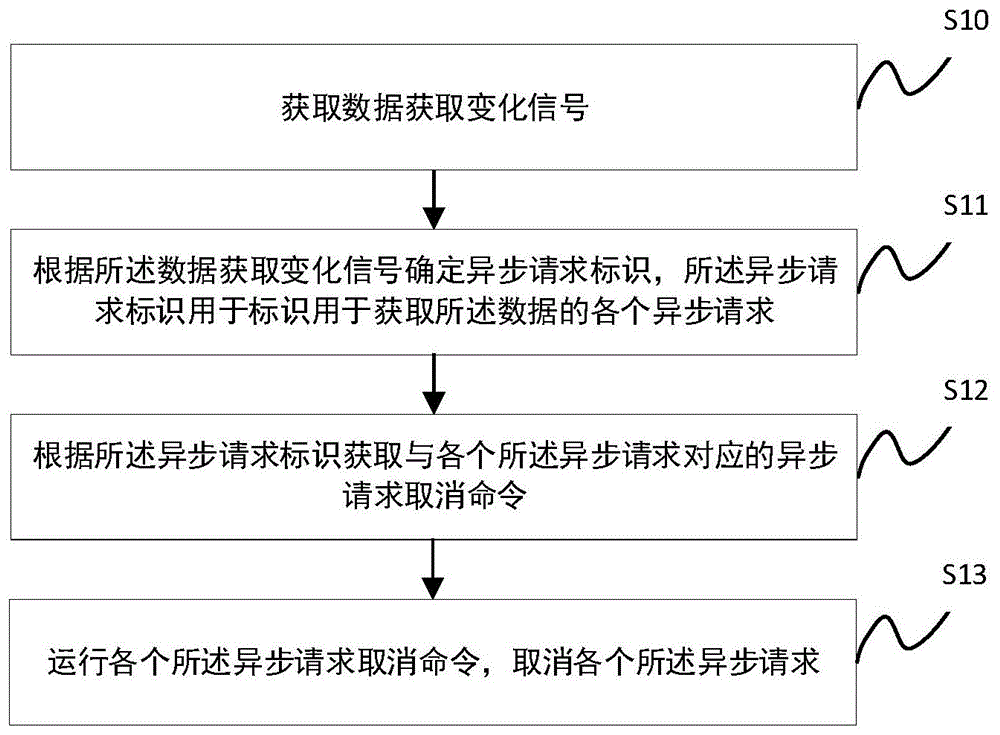 一种访问控制方法、装置、终端设备及存储介质与流程