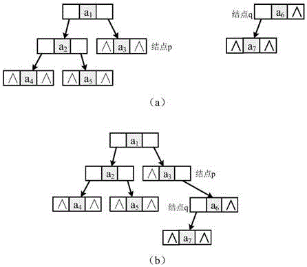 一种基于结点入度变化的树结构可视化方法与流程